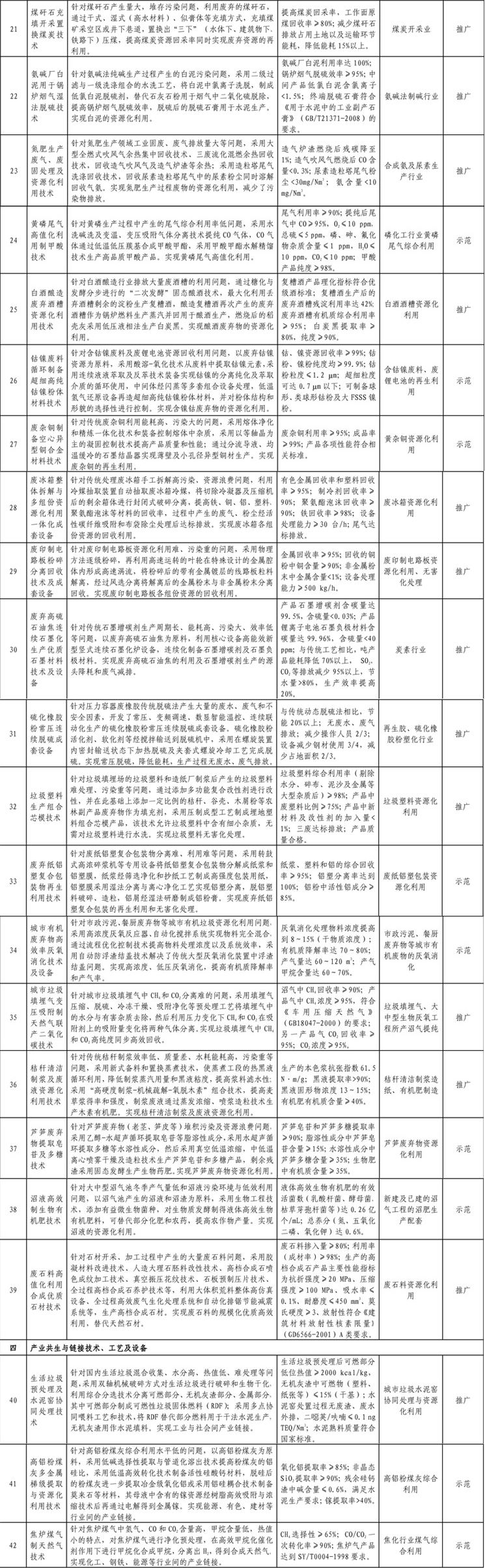 《国家鼓励的循环经济技术、工艺和设备名录(第一批)》2